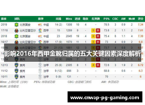影响2016年西甲金靴归属的五大关键因素深度解析 影响2016年西甲金靴归属的五大关键因素深度解析