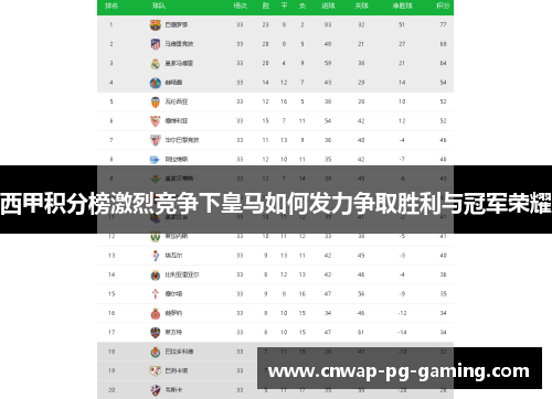 西甲积分榜激烈竞争下皇马如何发力争取胜利与冠军荣耀