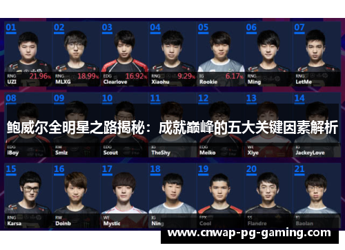 鲍威尔全明星之路揭秘：成就巅峰的五大关键因素解析